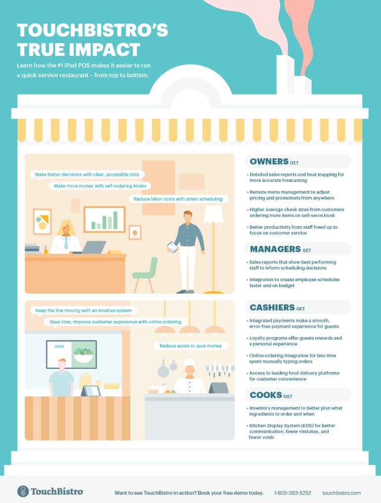 TouchBistro's true impact infographic